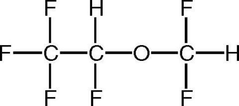 Time constant graph